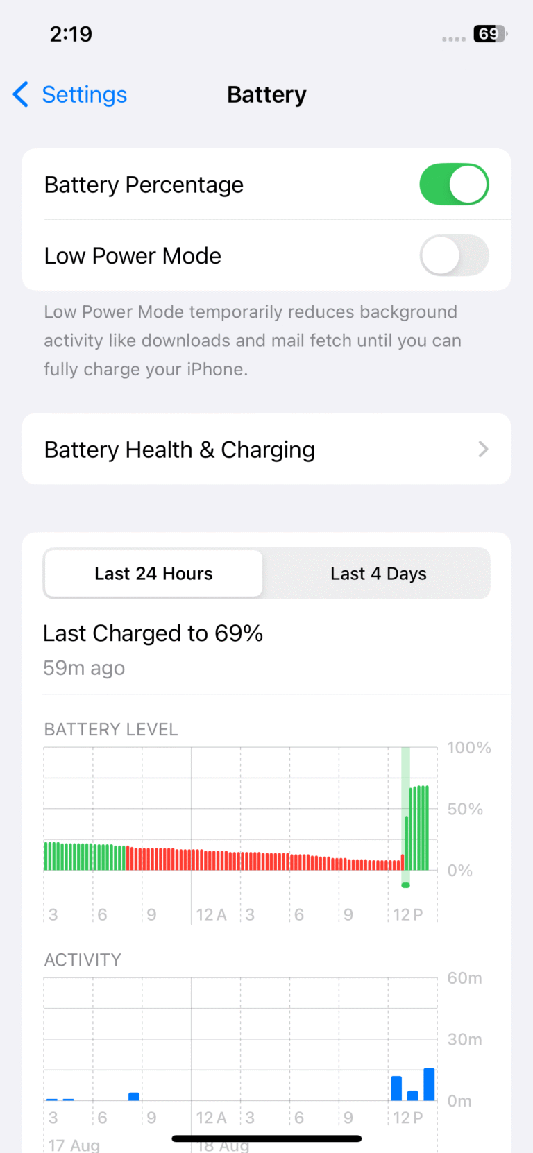 iPhone 12 Battery Screen